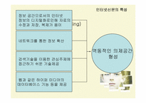 인터넷신문의 문제점과 해결방안-11