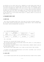 [산업복지론] 청년 실업-5