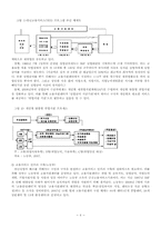 [산업복지론] 청년 실업-8