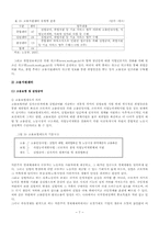 [산업복지론] 청년 실업-9