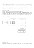 [산업복지론] 청년 실업-13