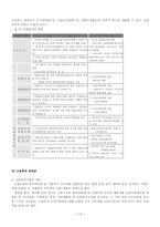 [산업복지론] 청년 실업-14