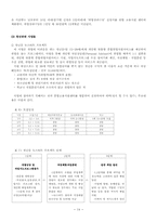 [산업복지론] 청년 실업-16
