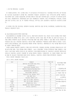 [산업복지론] 청년 실업-18
