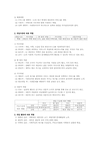 [사회복지실천론] 4장. 사회복지현장에 대한 이해, 5장. 사회복지실천 대상과 문제-4