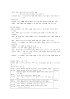 [사회복지실천론] 4장. 사회복지현장에 대한 이해, 5장. 사회복지실천 대상과 문제-12