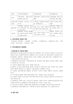 [사회복지실천론] 4장. 사회복지현장에 대한 이해, 5장. 사회복지실천 대상과 문제-19