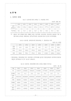 [산업복지] 장애인고용-5