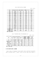 [산업복지] 장애인고용-8