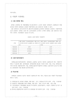 [산업복지] 장애인고용-12