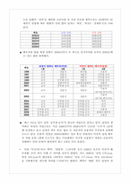 [결혼] 배우자 선택에 대하여 -결혼정보회사-8