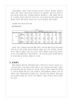 [결혼] 배우자 선택에 대하여 -결혼정보회사-10