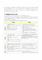 ADHD(주의력 결핍 과잉행동장애)-9
