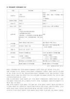 [미디어] DMB광고-7