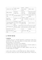 [사회복지실천론기술론] 13 지역사회 개입-5