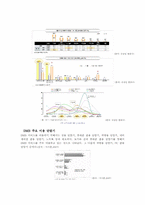 DMB 이용실태와 향후 발전 전망-6