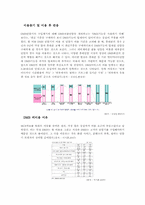 DMB 이용실태와 향후 발전 전망-7