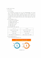 [가족학] 데이트와 배우자 선택-4