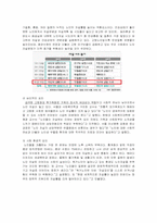 [노인문제] 노인 자살의 사회구조적 이해-10