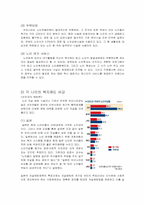 [노인문제] 노인 자살의 사회구조적 이해-12