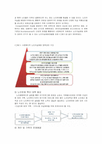 [노인문제] 노인 자살의 사회구조적 이해-15