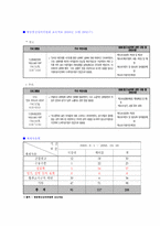 [미디어] 디지털 케이블 TV의 선정성 현황과 해결 방안-14