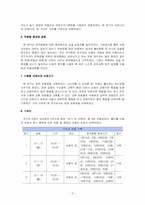 [장애영유아행동관리] 입술보호제가 입술을 문지르는 행동에 미치는 영향-7