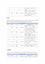 [장애영유아행동관리] 입술보호제가 입술을 문지르는 행동에 미치는 영향-8