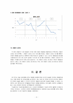 [장애영유아행동관리] 입술보호제가 입술을 문지르는 행동에 미치는 영향-10