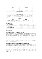 [일본사회] 한일 합방의 평가-2