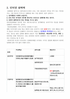 [정보화사회] 사이버범죄-7