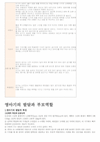 신생아기 및 영아기 발달과 부모역할-5