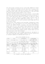 국내 IPTV 도입과 해외 사례를 통한 향후 전망-6