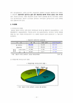 외국인 근로자와 산업사회복지-5