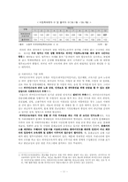 외국인 근로자와 산업사회복지-12