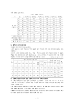 일본의 교육 레포트-4