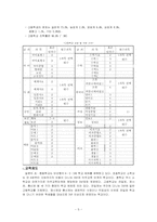 일본의 교육 레포트-5