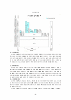 일본의 교육 레포트-6