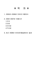 우리나라 인터넷 이용현황-2