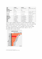 중국 개혁개방 30년의 성과 그리고 과제-4