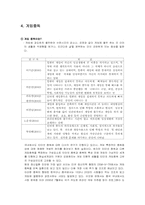 청소년의 인터넷 중독과 비행1-9