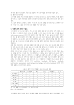 다면평가제의 성공적 운영방안-13