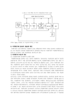 다면평가제의 성공적 운영방안-15