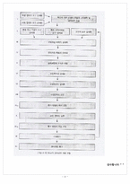 교육과정개발모형-4