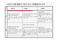 먹거리 파동에 대하는 우리의 자세 -우리 유기농산물을 이용하자--16