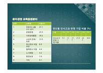 Sk텔레콤을 통해 본 기업윤리와 윤리경영-8