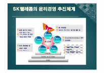 Sk텔레콤을 통해 본 기업윤리와 윤리경영-11