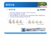 현대건설의 윤리경영-5