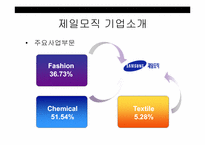 제일모직 & 3M -세계경영과 창조윤리경영--10