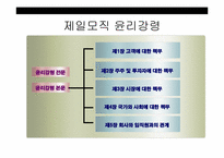 제일모직 & 3M -세계경영과 창조윤리경영--12